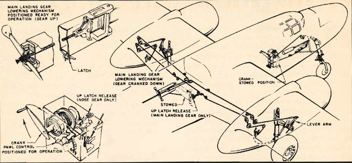 DITA Sample Code: Pilot Training Manual For The Mitchell Bomber B-25 ...